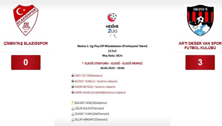 Elazığspor – Vanspor FK maçının sonucu açıklandı