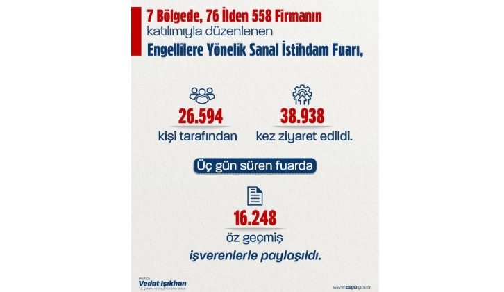 Bakan Işıkhan: Engellilere Yönelik Sanal İstihdam Fuarında Elazığ Yok