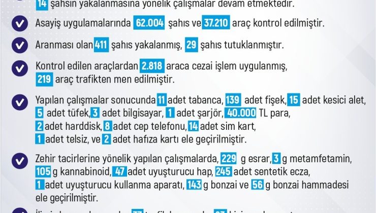Elazığ’da bir haftada 234 olay meydana gelirken, 262 şahıs yakalandı