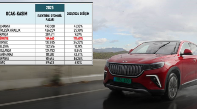 Avrupa’nın elektrikli otomobilde en hızlı büyüyen pazarı Türkiye oldu