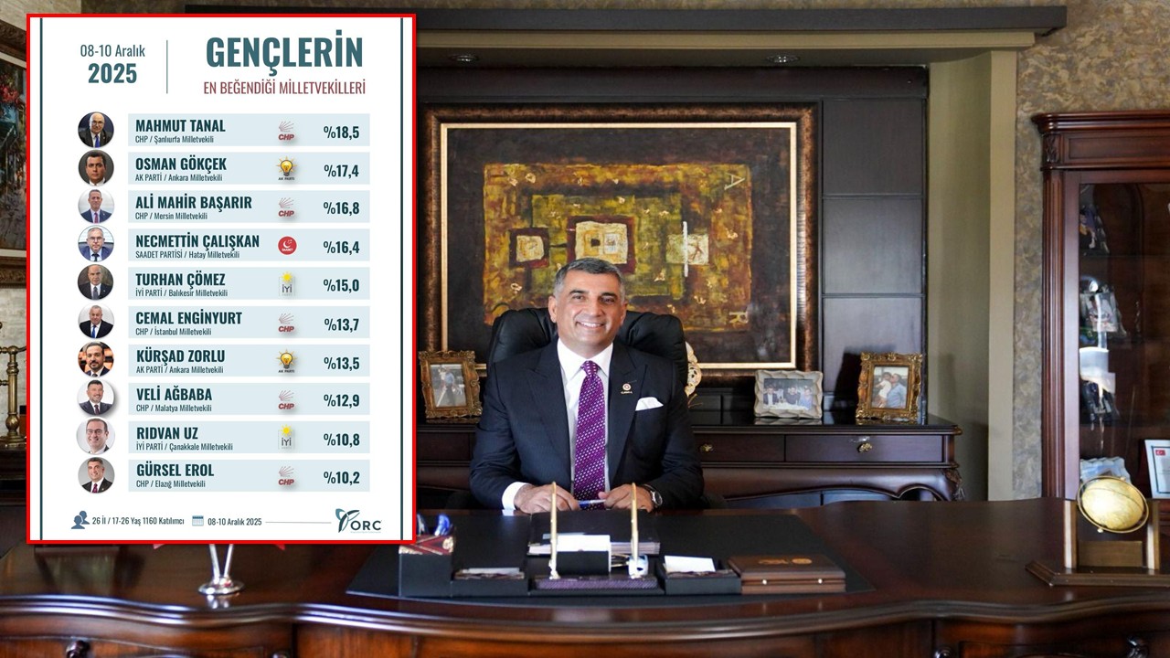 Gençlerin Tercihi Şaşırtmadı: Gürsel Erol Bir Kez Daha Listede