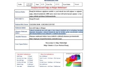 Meteorolojiden Elazığ’a kuvvetli yağış ve rüzgar uyarısı