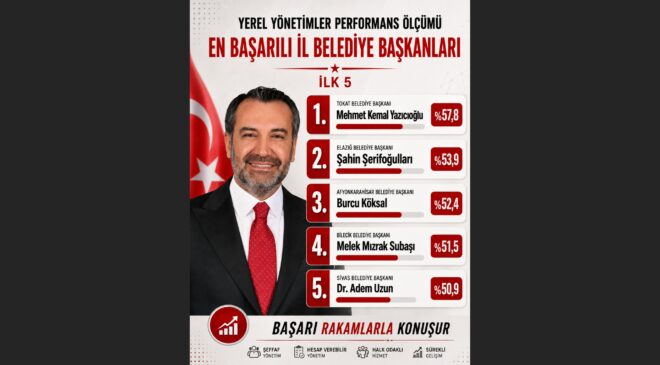 Elazığ Belediye Başkanı Şahin Şerifoğulları Başarı Raporunda Zirvede Yer Aldı