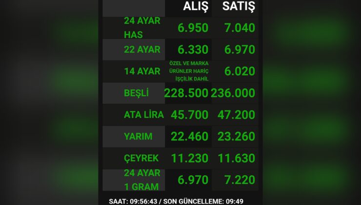 Kuyumcu Piyasasında Hareketlilik: Altın Fiyatlarında Son Durum!