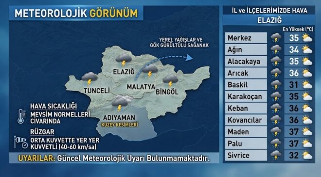 Elâzığ ve Bölgesinde Yerel Yağış ve Kuvvetli Rüzgar Uyarısı